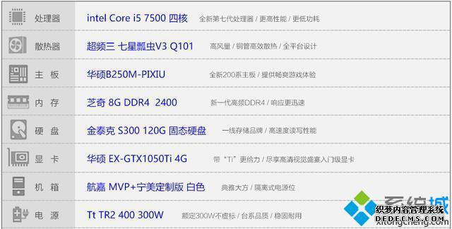 Լwin7win10|win7win10ĸ