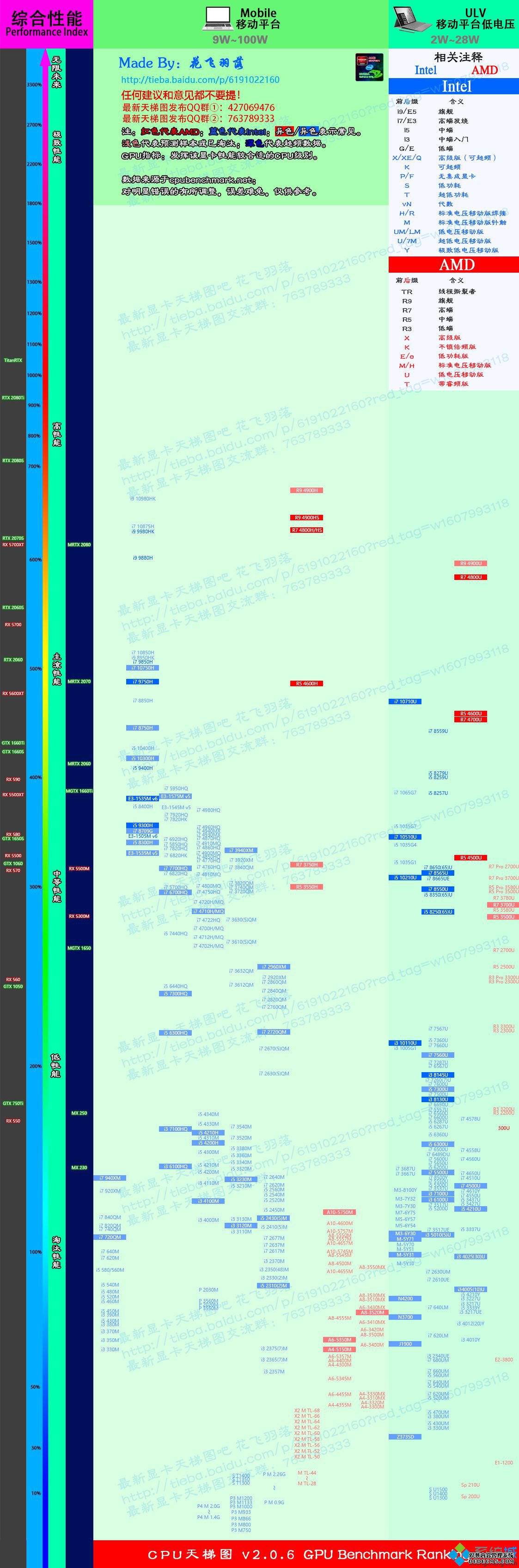 ʼǱѹcpuͼ_2020ʼǱѹcpu