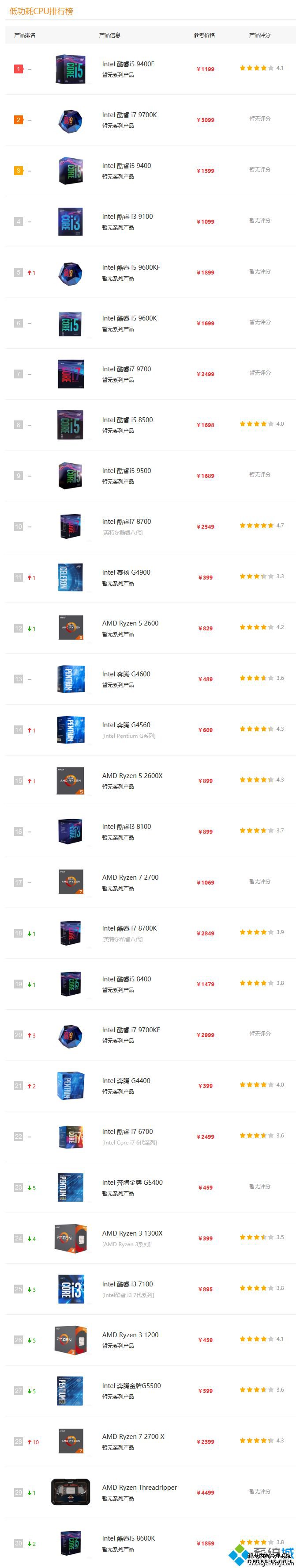 amd͹cpu_amd͹cpu2020
