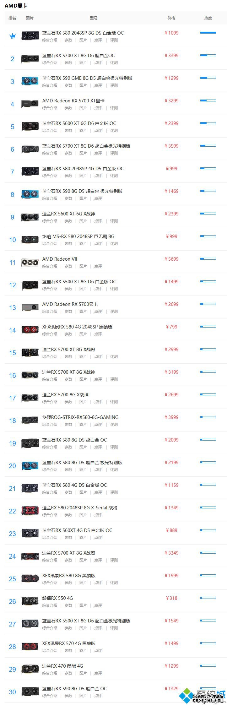 amd高端显卡排行_amd高端显卡排名2020