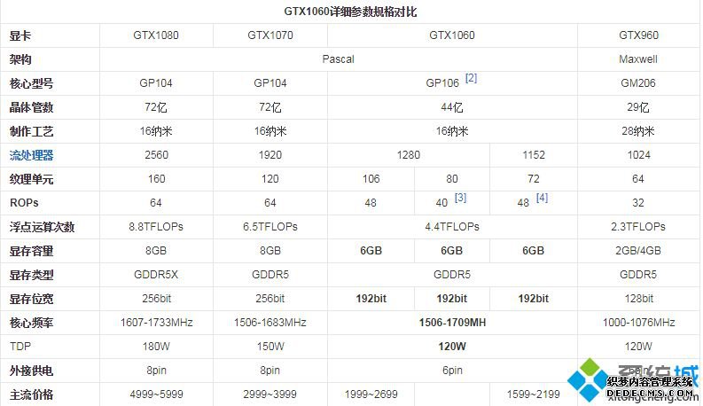 1060Կ_2020gtx1060Կаͼ