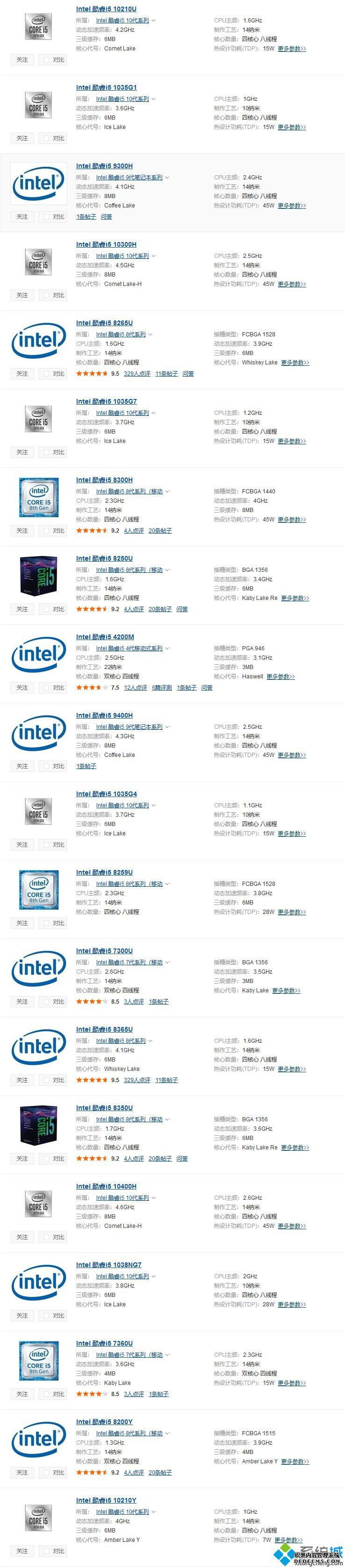 i5ϵcpu_ʼǱi52020
