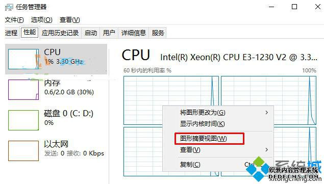 Windows10ϵͳCPUʹСߵĲ2