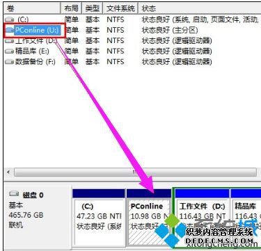 θwin7ϵͳӲ̷