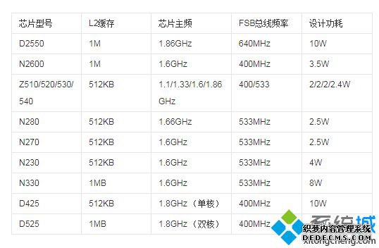 凌动处理器性能排行_2020年最新英特尔atom处理器排名天梯图