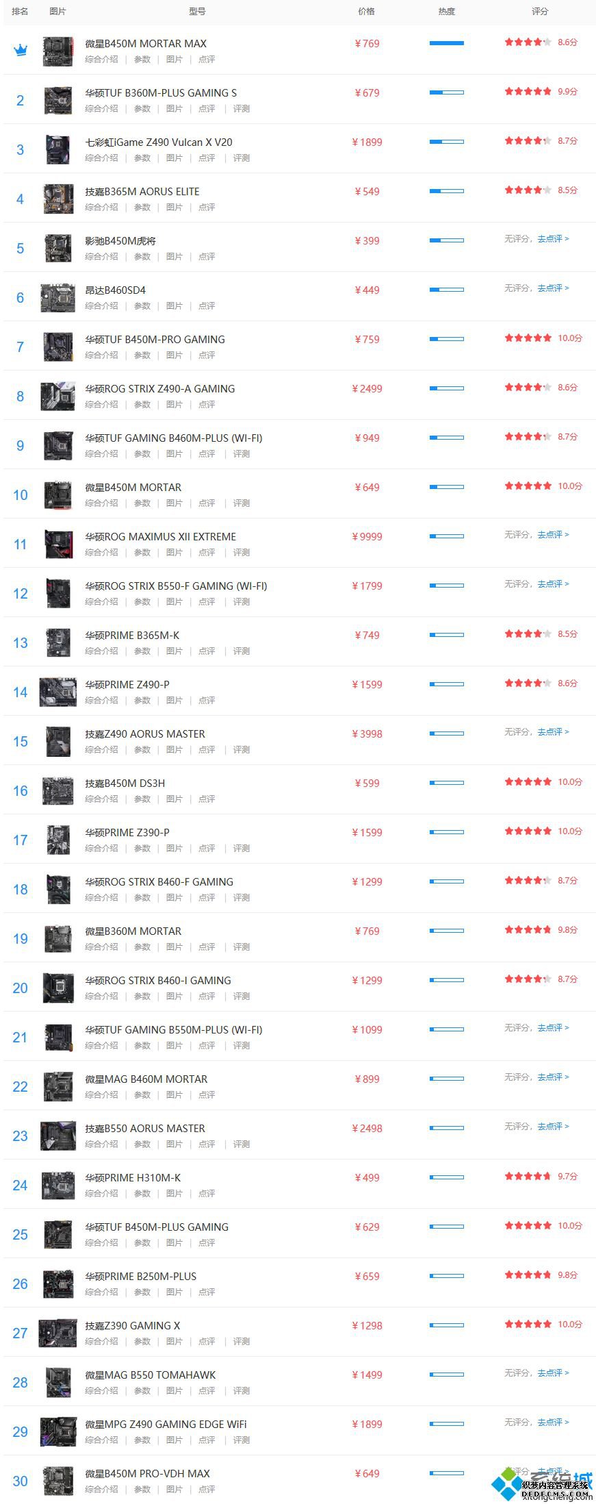 主流主板排行_主流主板排名2020