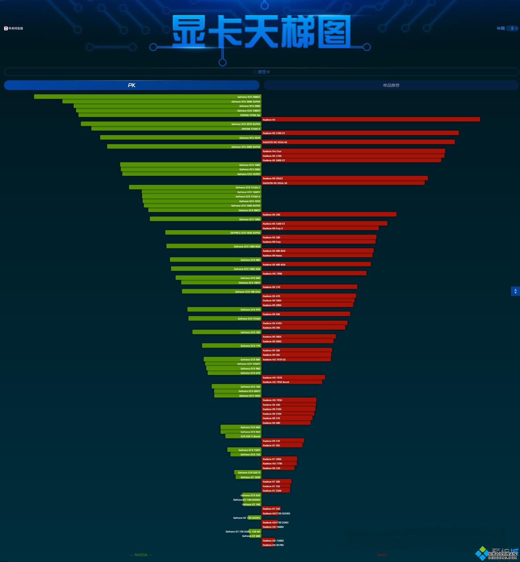 中关村显卡排行天梯图_2020年中关村显卡排行榜
