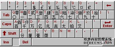 win7ϵͳQQƴ뷨ôд