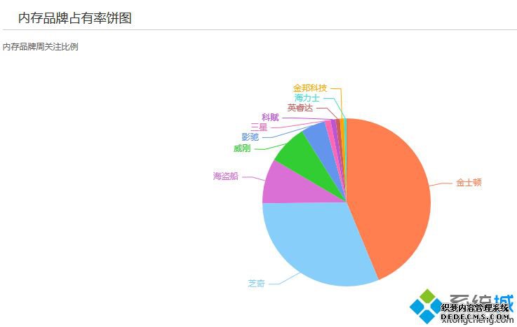 内存品牌排名_内存厂商排名2020