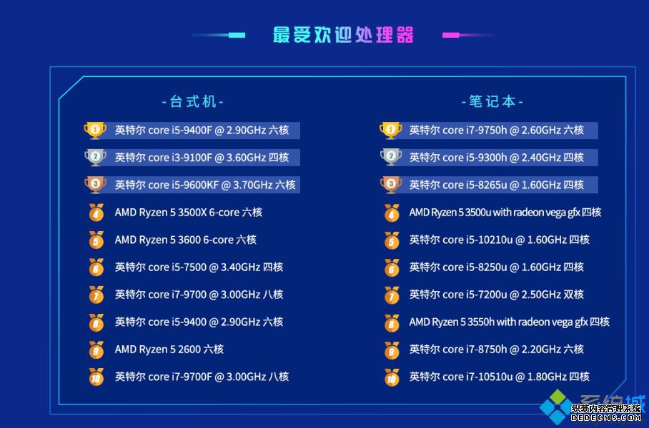桌面级cpu天梯图_2020年最新桌面cpu排行天梯图