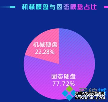 鲁大师2020硬盘排行_鲁大师固态硬盘排名2020