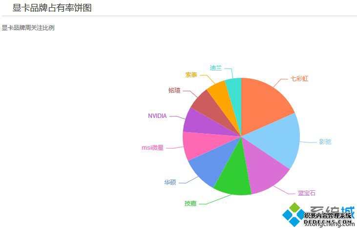 显卡厂商排名_显卡牌子排名2020