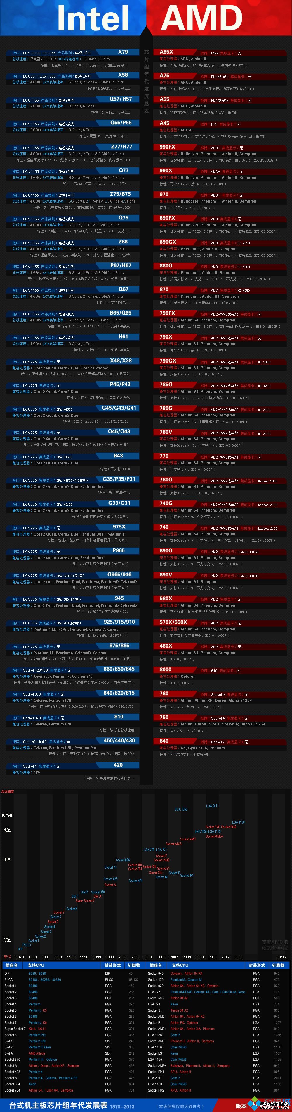 2019主板型号天梯图_2019主板天梯图