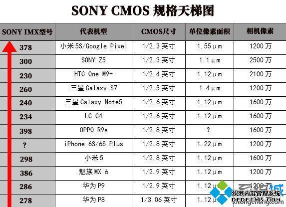 imx天梯图_imx天梯图2018