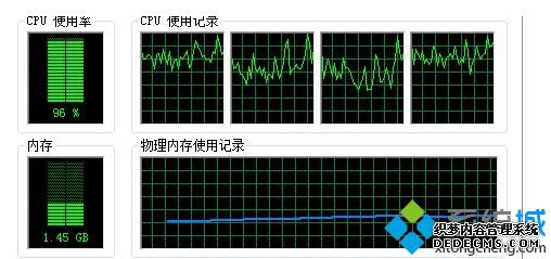 cpuʹôͣԽcpuʹʵķ