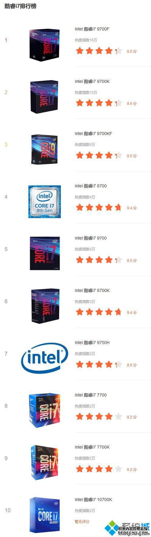 i7_i7ϵд20206