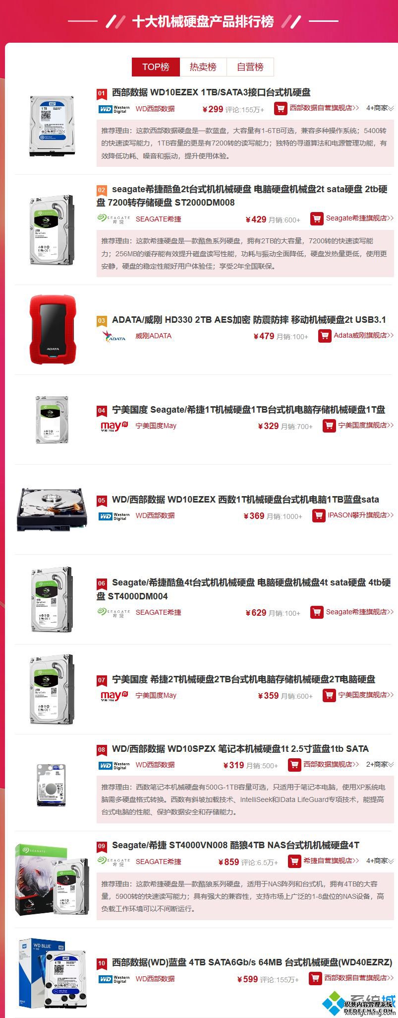 机械硬盘排行榜_机械硬盘性能排行2020