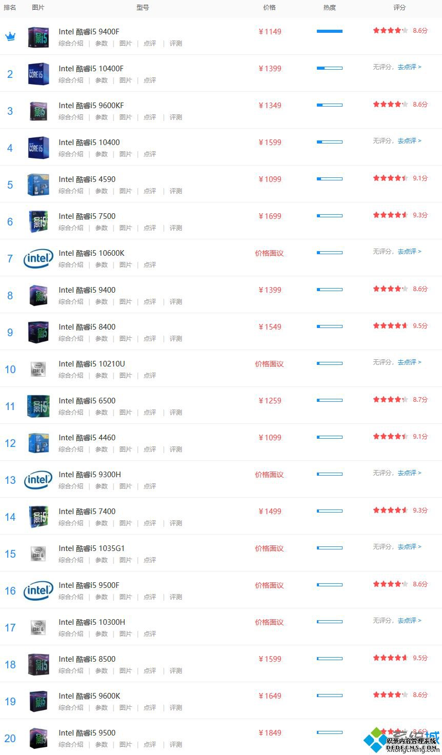 i5 cpu_2020i5