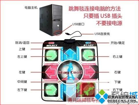 Win7ϵͳΰװ̺|Win7ϵͳװ̺ķ