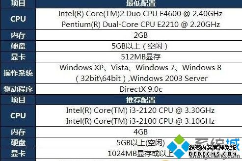 win7ϵͳlolν