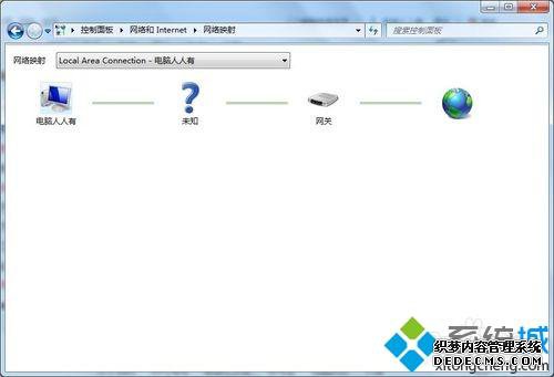 win7ϵͳIPַĬдô