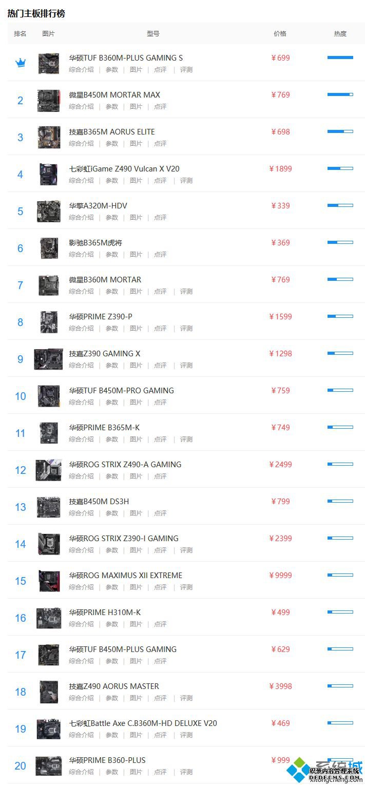 2020主板排行_电脑主板排行榜