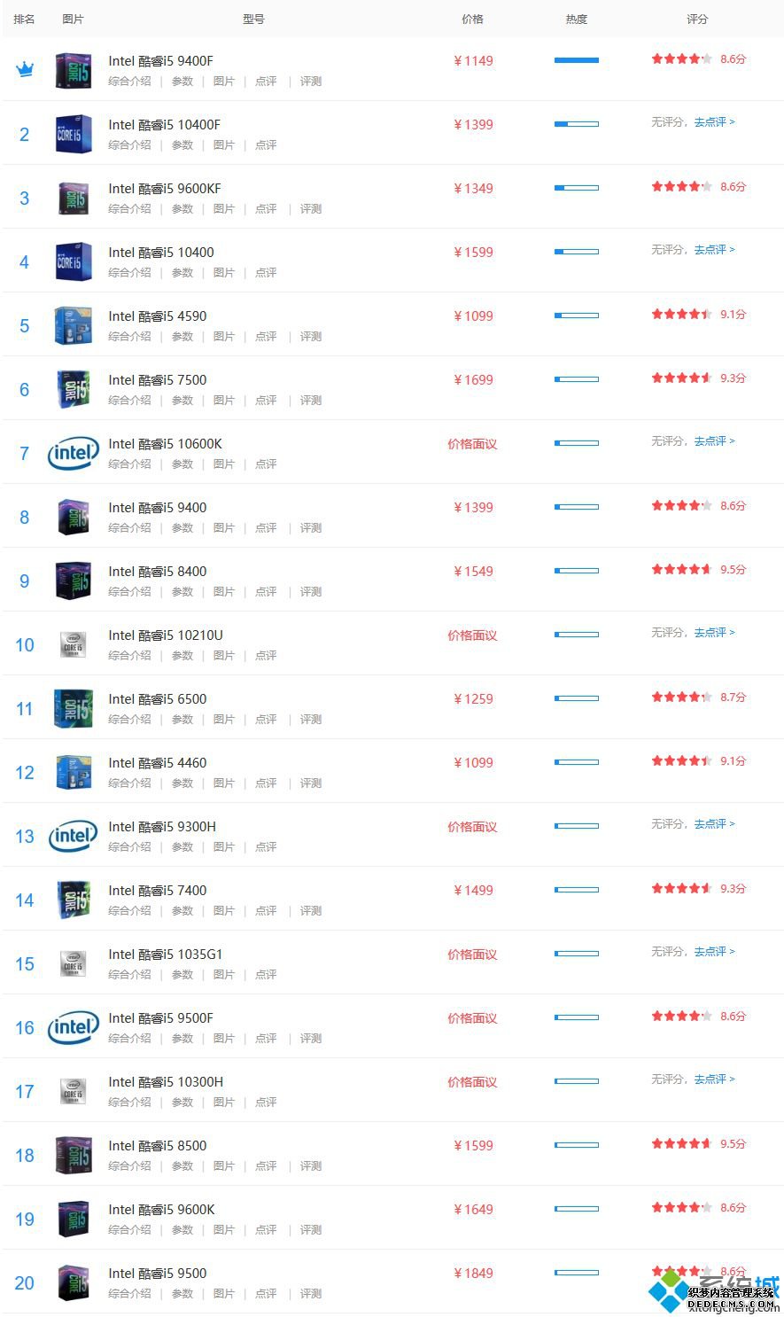 i5系列cpu排行_i5处理器2020年排名