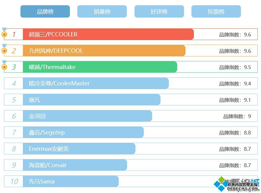 2020CPU风扇排行_cpu风扇排名