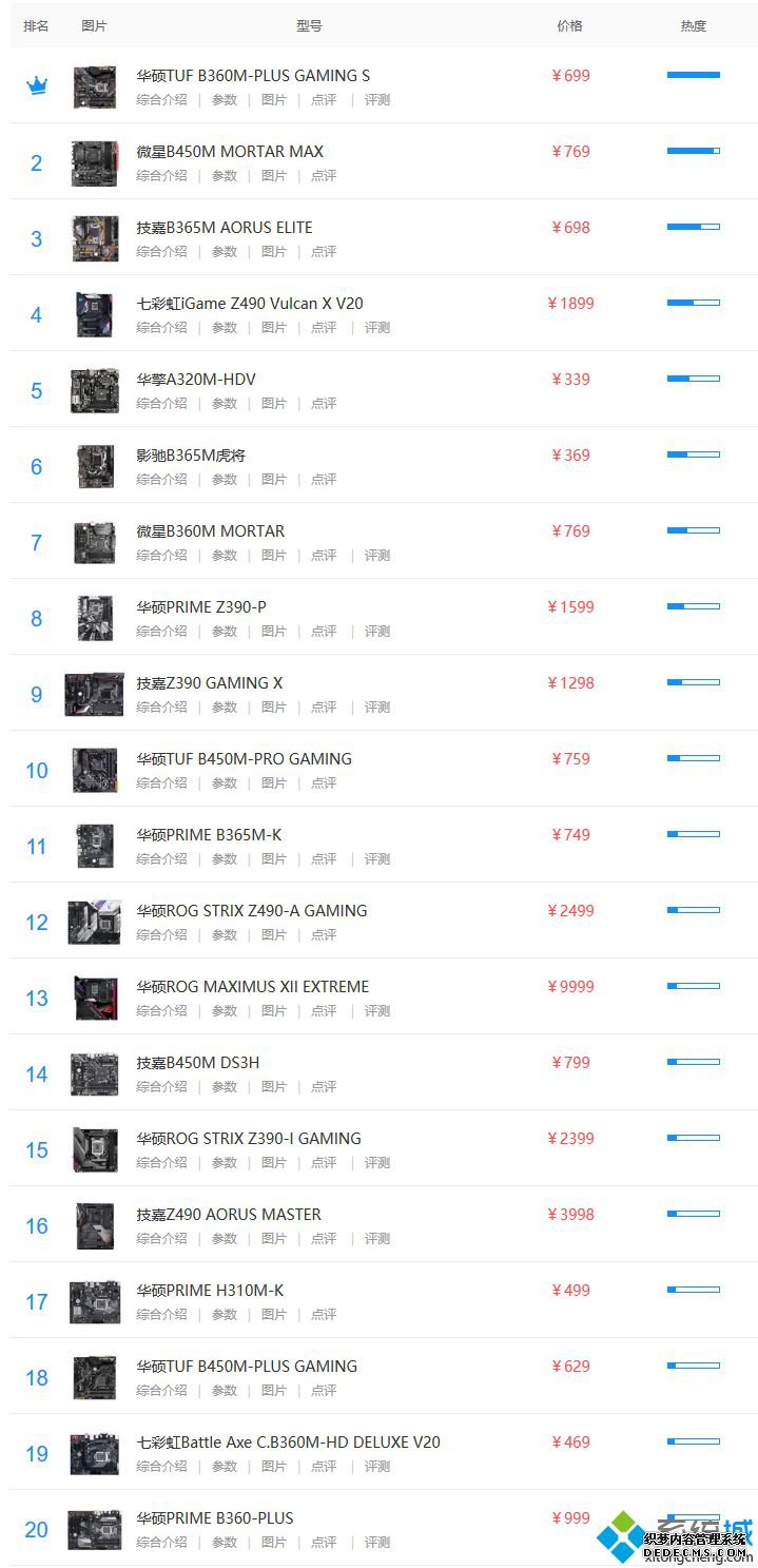 主板排名2020_2020电脑主板排行