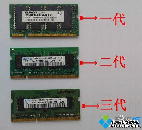 DDR1 DDR2 DDR3ڴķ