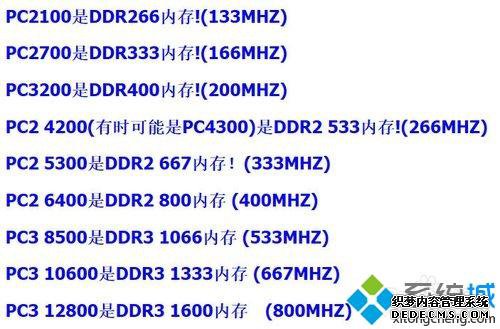 DDR1 DDR2 DDR3ڴķ