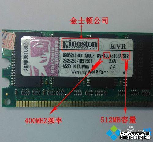 DDR1 DDR2 DDR3ڴķ
