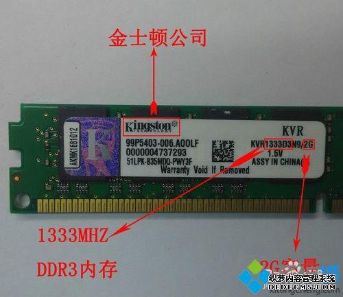 DDR1 DDR2 DDR3ڴķ
