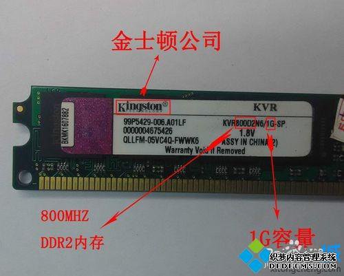 DDR1 DDR2 DDR3ڴķ