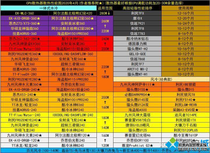 配置天梯图_2020主机配置天梯图