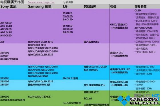 电视处理器排行榜_电视机cpu天梯图2020