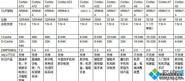 电视处理器排行_电视机处理器性能天梯2020