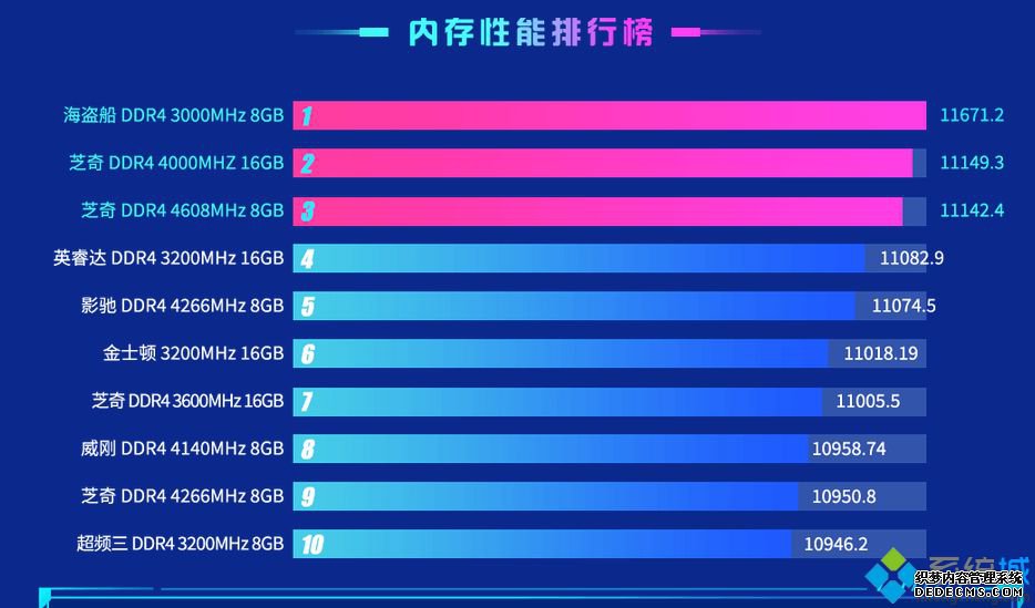 高频内存排名_高频内存条排行榜2020