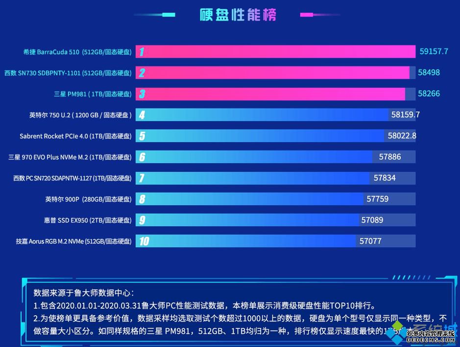 移动硬盘排名_2020移动硬盘质量排行榜