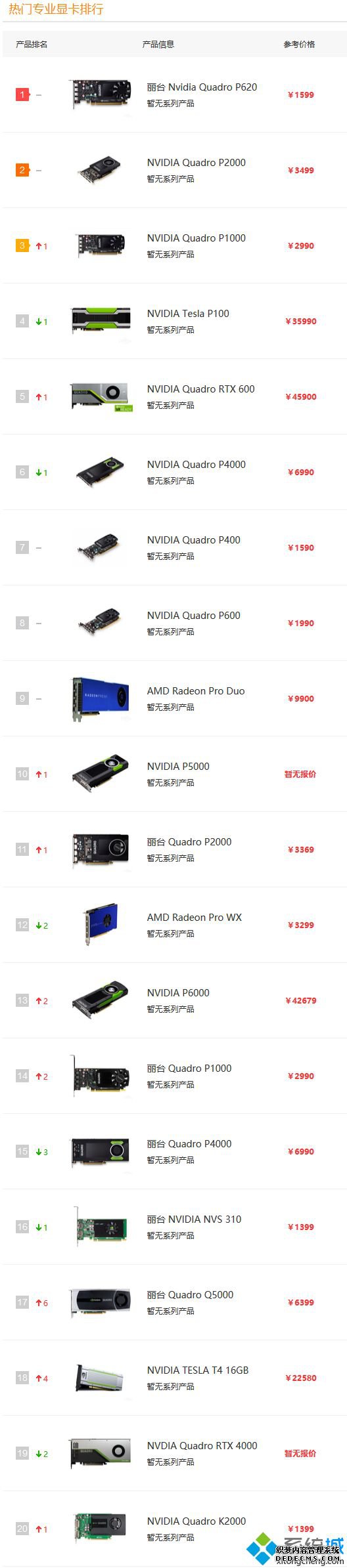 专业显卡天梯图_专业显卡排行2020