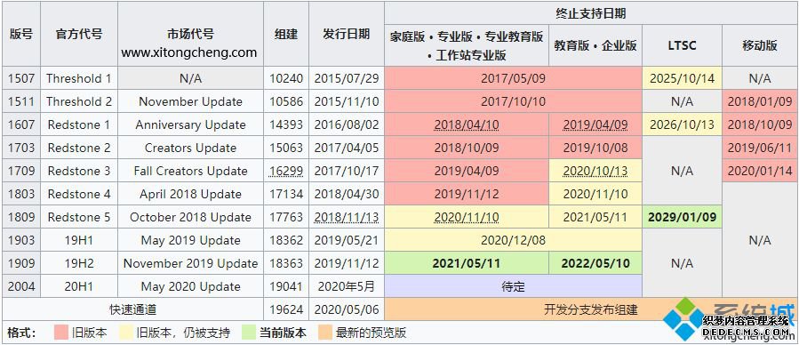 win10汾Щ_w10汾ʲô_win10汾Ŵȫ