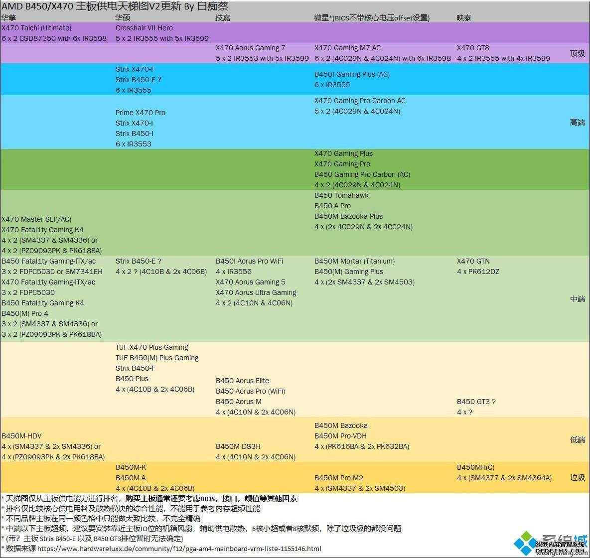 电脑主板排名天梯图_最新主板排名2020