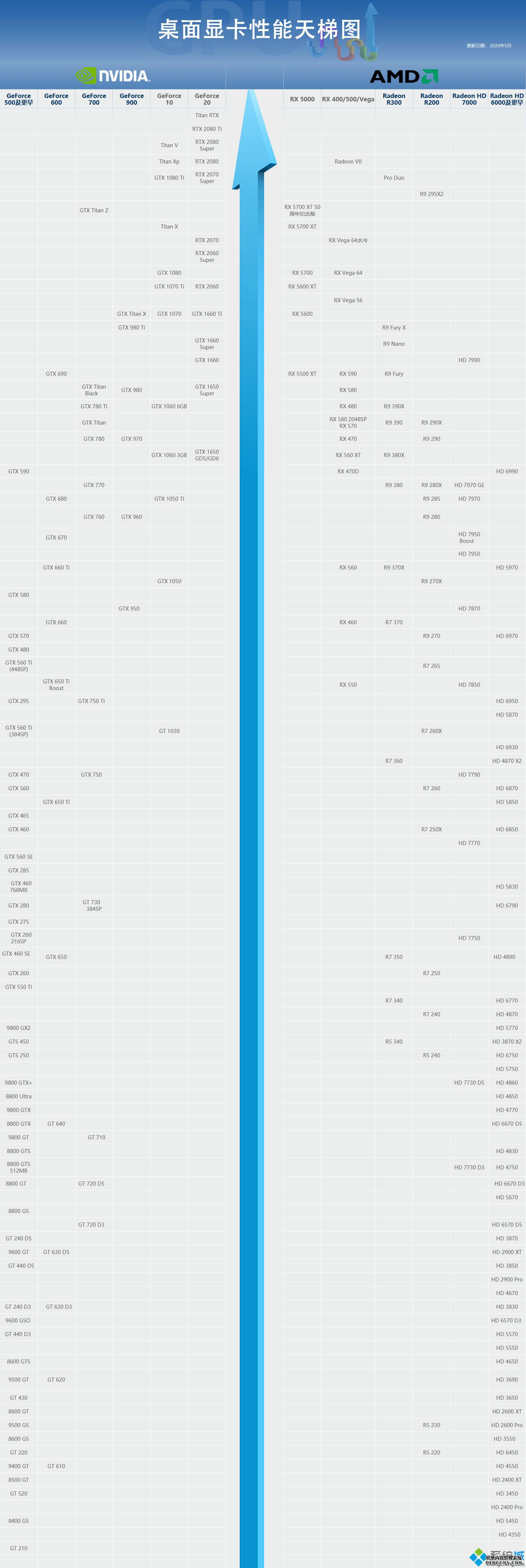1060显卡排行榜_2020年最新1060显卡性能排行天梯图