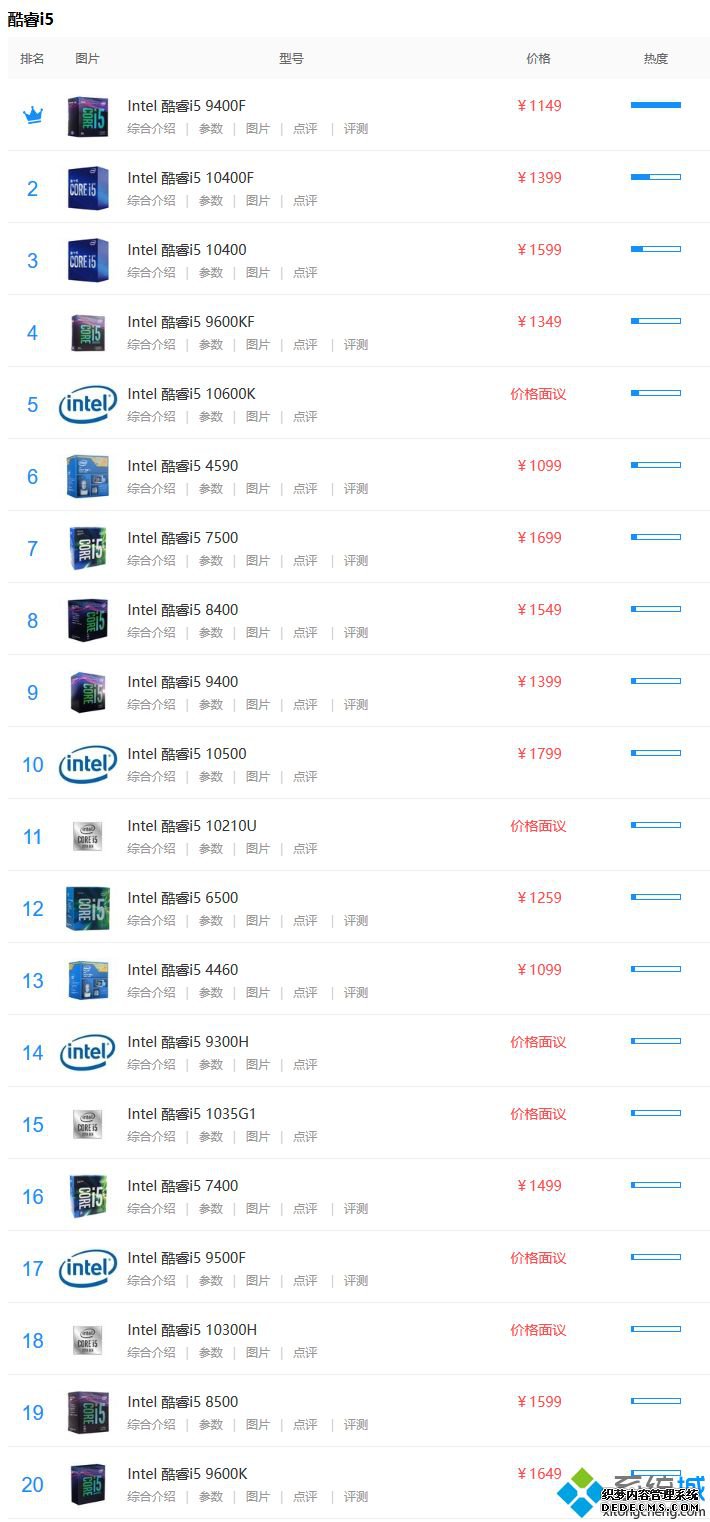 i5_Ӣضi52020