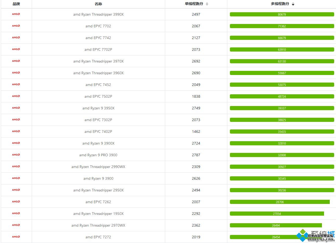 amd_amdϵcpu2020