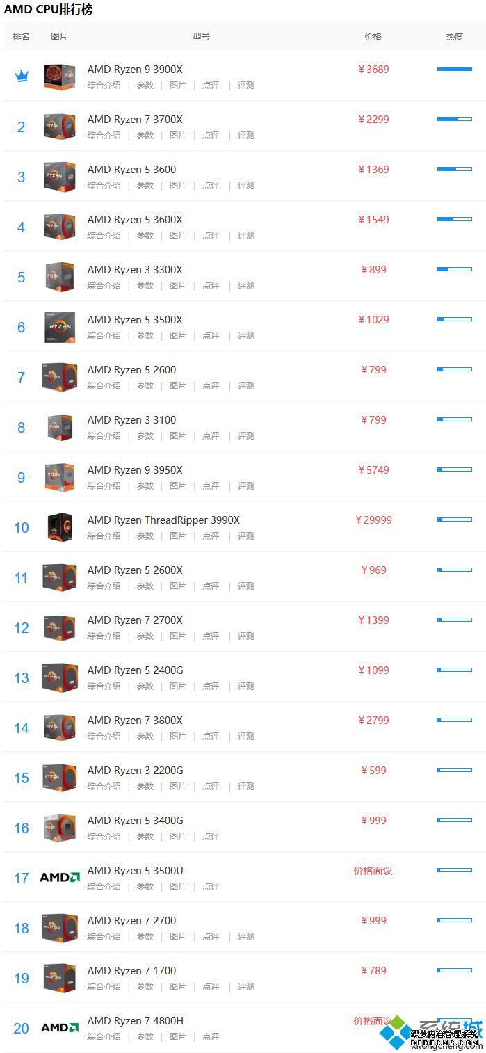 amd_amdϵcpu2020