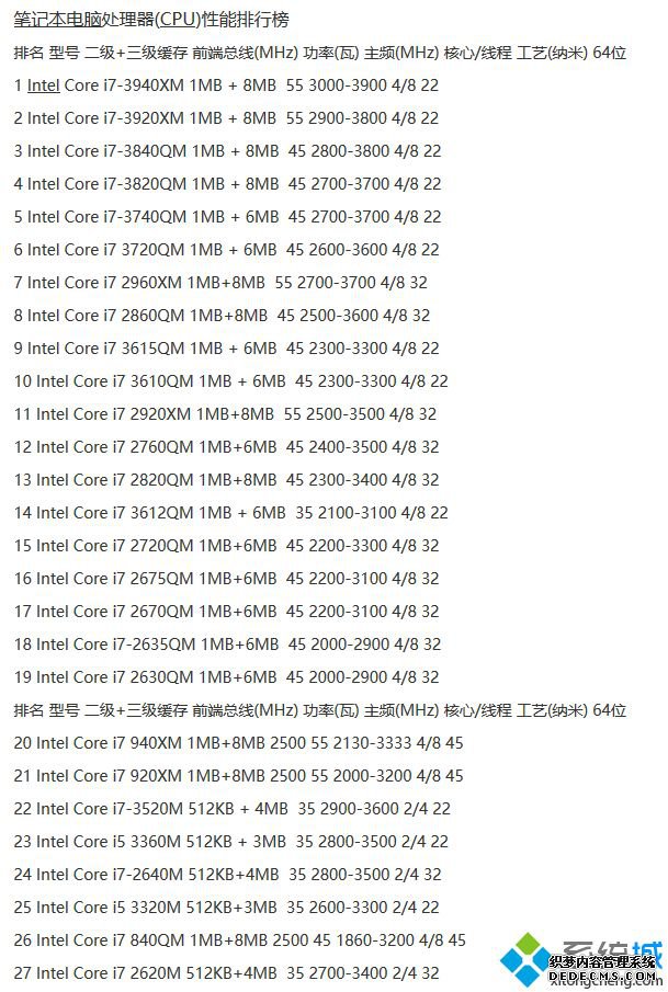 i7ʼǱcpu_ʼǱi72020