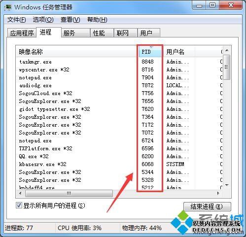 win7ʾPIDʶķ