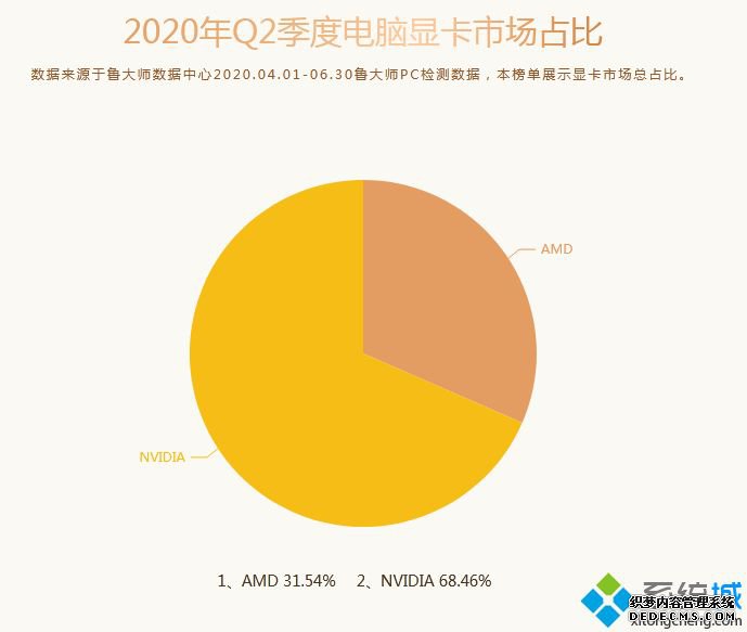 台式电脑显卡排行榜_2020年台式电脑显卡排行天梯图