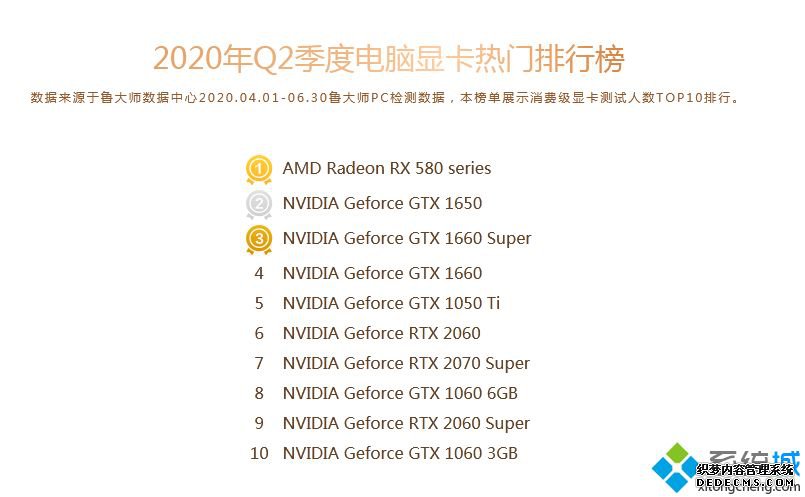 台式电脑显卡排行榜_2020年台式电脑显卡排行天梯图
